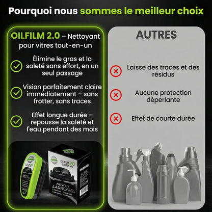 OILFILM™ 2.0 – Vision claire